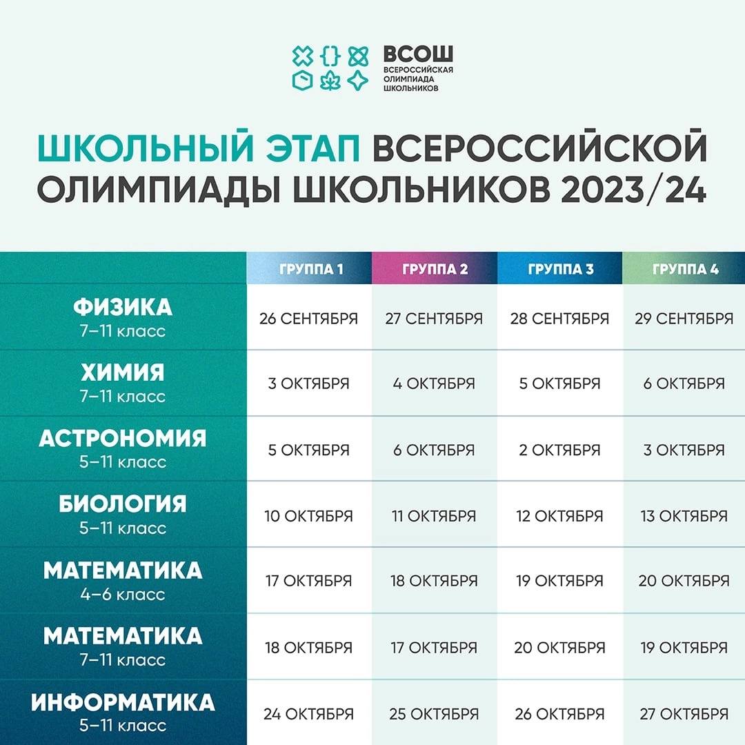 Школьный этап ВсОШ 2023/2024.